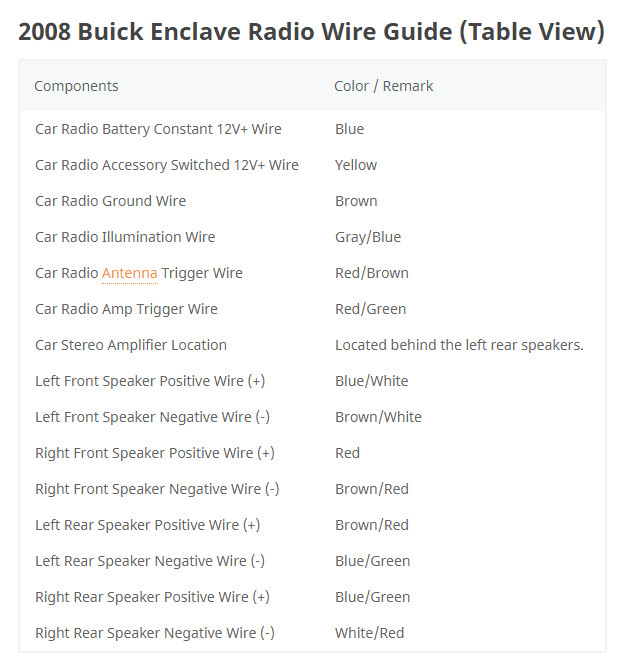 schéma électrique Buick Enclave